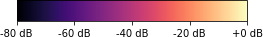 Spectrograms colorbar