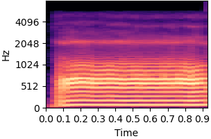 Spectrogram for item 1 on condition Static and dynamic bias