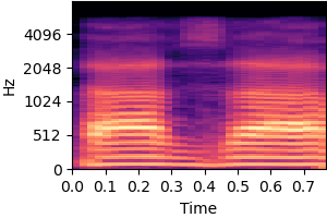 Spectrogram for item 3 on condition Static and dynamic bias