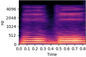 Spectrogram for item 5 on condition Static and dynamic bias