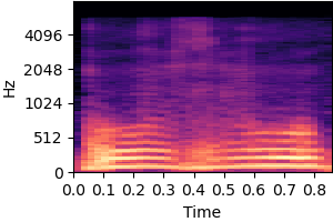 Spectrogram for item 6 on condition Static and dynamic bias