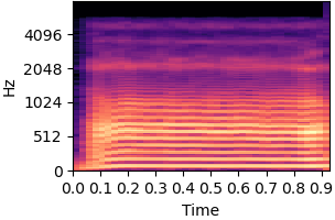 Spectrogram for item 1 on condition Dynamic bias