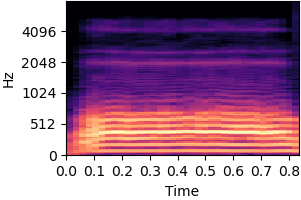 Spectrogram for item 2 on condition Dynamic bias