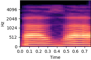 Spectrogram for item 3 on condition Dynamic bias