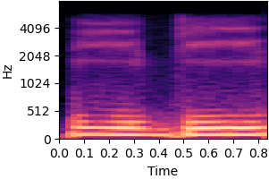 Spectrogram for item 5 on condition Dynamic bias