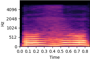 Spectrogram for item 6 on condition Dynamic bias