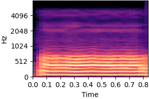 Spectrogram for item 2 on condition Static bias