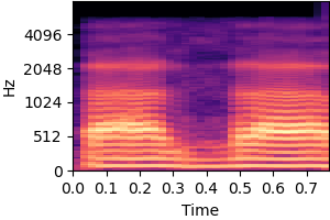 Spectrogram for item 3 on condition Static bias