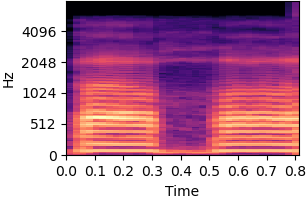 Spectrogram for item 4 on condition Static bias