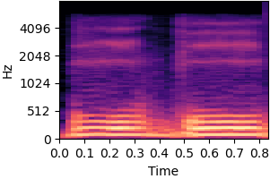 Spectrogram for item 5 on condition Static bias