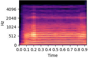 Spectrogram for item 1 on condition No inductive bias