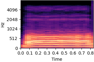 Spectrogram for item 2 on condition No inductive bias