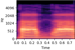 Spectrogram for item 3 on condition No inductive bias