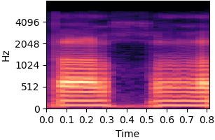 Spectrogram for item 4 on condition No inductive bias