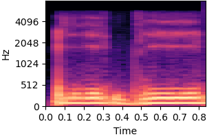 Spectrogram for item 5 on condition No inductive bias