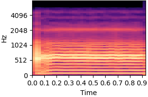 Spectrogram for item 1 on condition Articulatory synthesizer