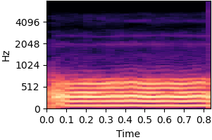 Spectrogram for item 2 on condition Articulatory synthesizer