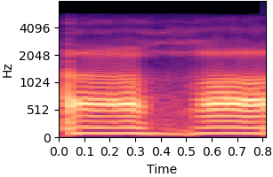 Spectrogram for item 4 on condition Articulatory synthesizer