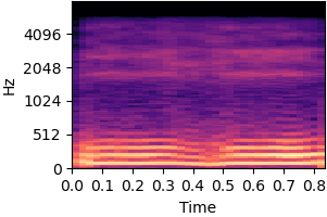 Spectrogram for item 5 on condition Articulatory synthesizer