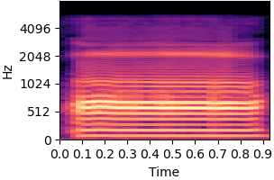 Original sound spectrogram for item 1