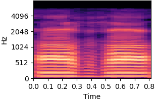 Original sound spectrogram for item 4