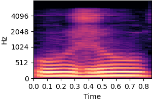 Original sound spectrogram for item 6