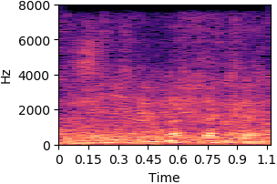 item_1042 Original sound spectrogram