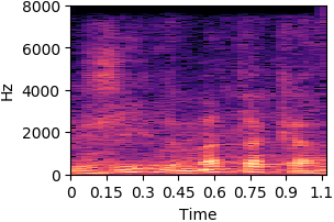 item_1042 Original sound spectrogram