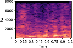item_1042 Original sound spectrogram