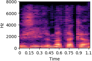 item_1042 Original sound spectrogram