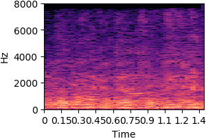 item_1043 Original sound spectrogram