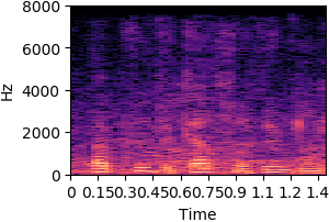 item_1043 Original sound spectrogram
