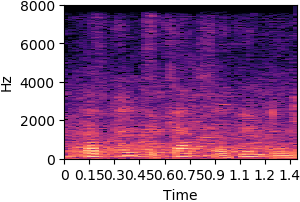 item_1043 Original sound spectrogram