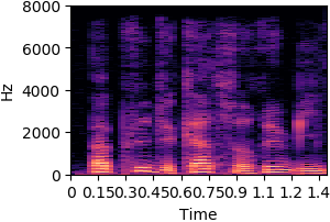 item_1043 Original sound spectrogram
