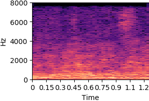 item_1044 Original sound spectrogram
