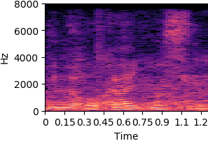 item_1044 Original sound spectrogram