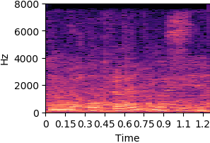item_1044 Original sound spectrogram
