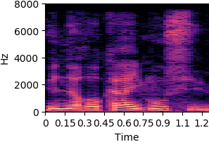 item_1044 Original sound spectrogram