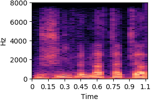 item_1042 standard VAE reconstruction spectrogram