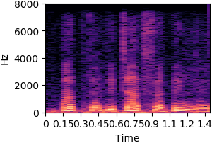 item_1043 standard VAE reconstruction spectrogram