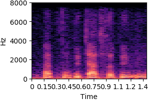 item_1043 AR-VAE reconstruction spectrogram