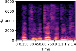 item_1043 standard VAE reconstruction spectrogram