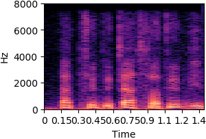 item_1043 AR-VAE reconstruction spectrogram