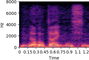 item_1044 standard VAE reconstruction spectrogram