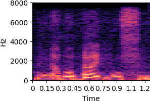 item_1044 AR-VAE reconstruction spectrogram