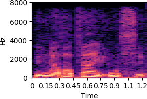 item_1044 standard VAE reconstruction spectrogram
