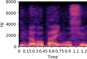 item_1044 AR-VAE reconstruction spectrogram