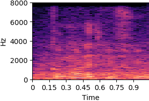 by_phr_2_535_sync Original sound spectrogram