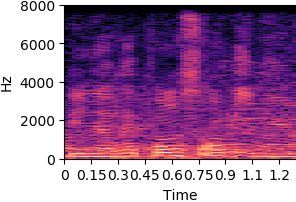 by_phr_2_537_sync Original sound spectrogram