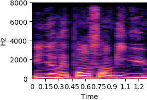 by_phr_2_537_sync Original sound spectrogram